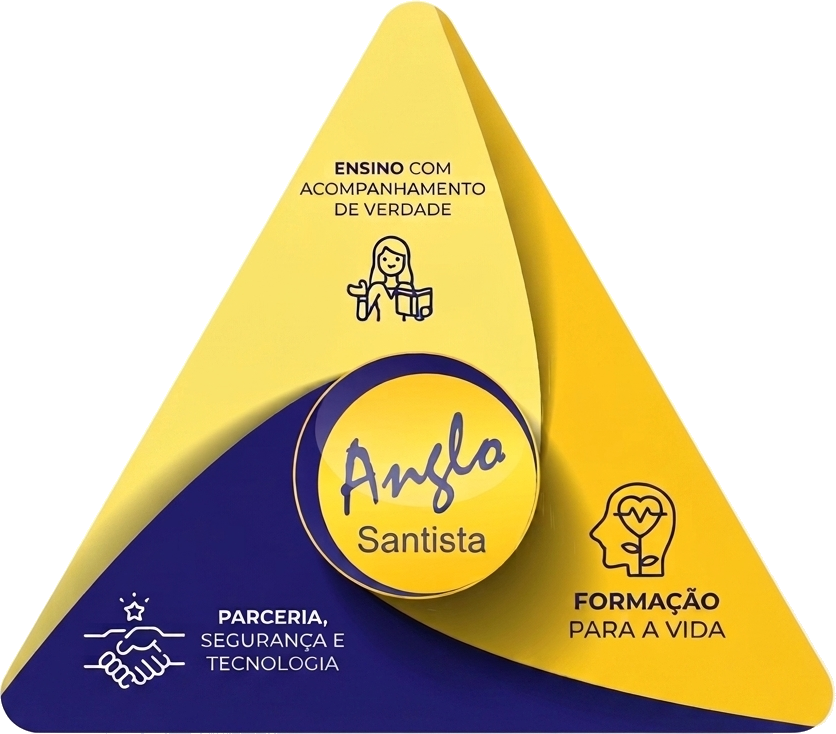 Os 3 pilares do Colégio Anglo Santista: ensino com acompanhamento de verdade, formação para a vida e parceria, segurança e tecnologia.
